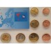 DENMARK FAROE ISLAND 2004 . EURO SPECIMEN PATTERN SET OF 8 COINS